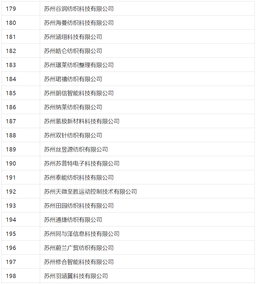 2388家主體通過2022年專利快速預(yù)審服務(wù)備案主體申報！