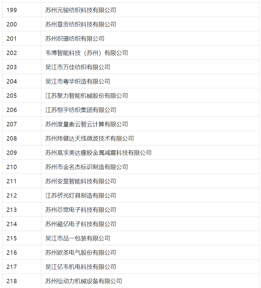 2388家主體通過2022年專利快速預(yù)審服務(wù)備案主體申報(bào)！