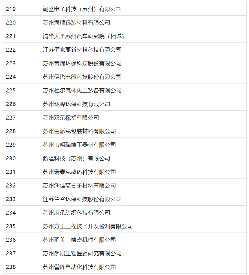 2388家主體通過2022年專利快速預(yù)審服務(wù)備案主體申報！