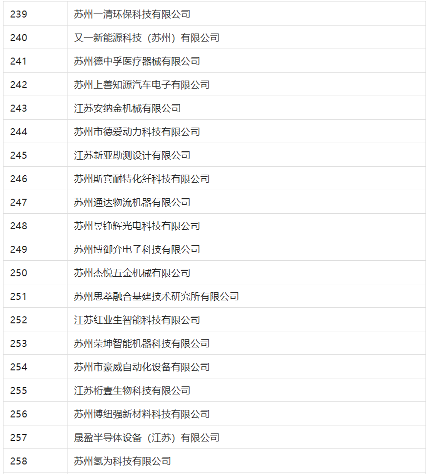 2388家主體通過2022年專利快速預(yù)審服務(wù)備案主體申報！