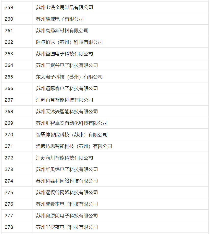 2388家主體通過2022年專利快速預(yù)審服務(wù)備案主體申報！