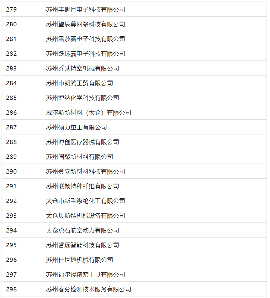 2388家主體通過2022年專利快速預(yù)審服務(wù)備案主體申報！