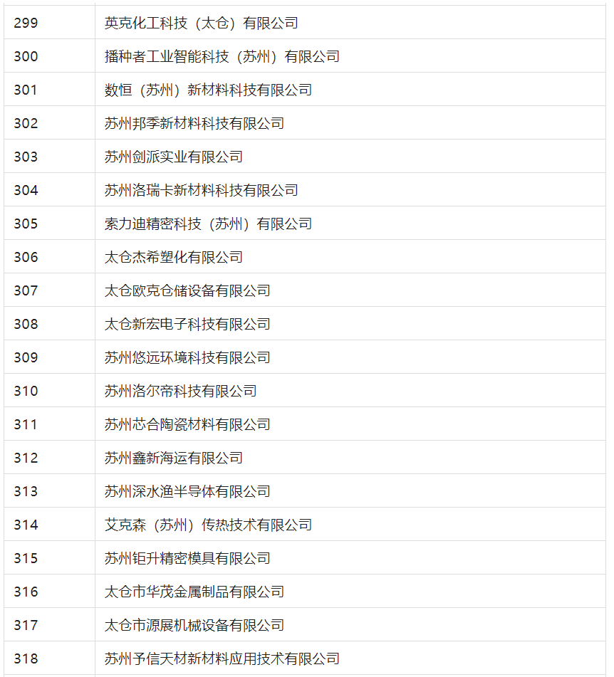 2388家主體通過2022年專利快速預(yù)審服務(wù)備案主體申報！