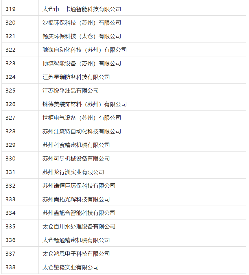 2388家主體通過2022年專利快速預(yù)審服務(wù)備案主體申報(bào)！