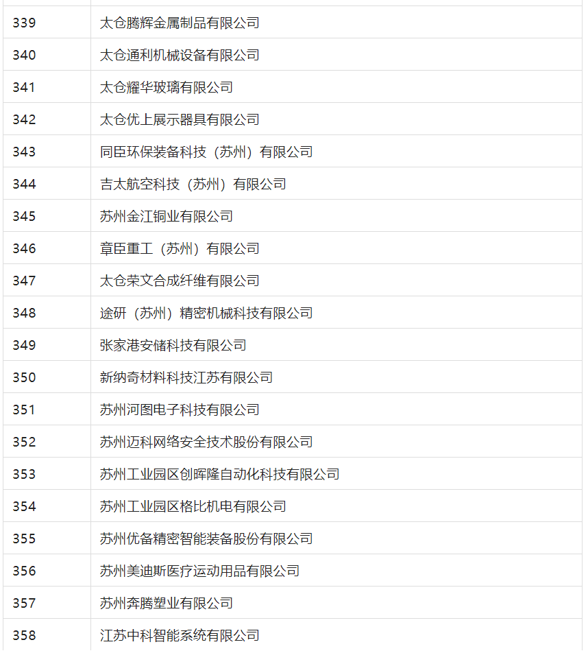 2388家主體通過2022年專利快速預(yù)審服務(wù)備案主體申報！