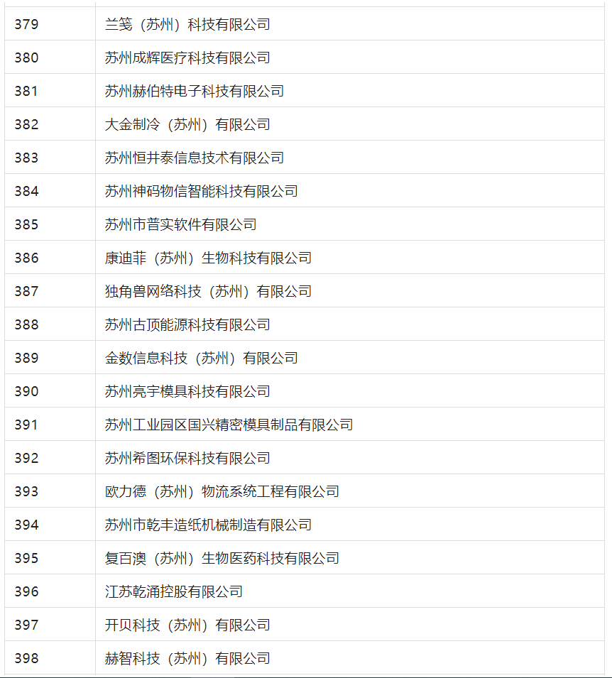 2388家主體通過2022年專利快速預(yù)審服務(wù)備案主體申報(bào)！