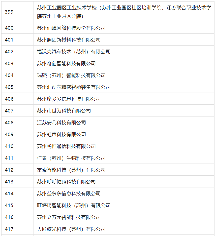 2388家主體通過2022年專利快速預(yù)審服務(wù)備案主體申報(bào)！