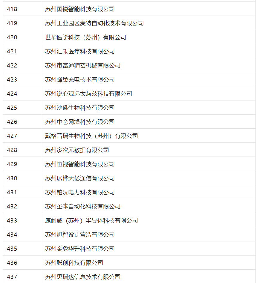 2388家主體通過2022年專利快速預(yù)審服務(wù)備案主體申報！