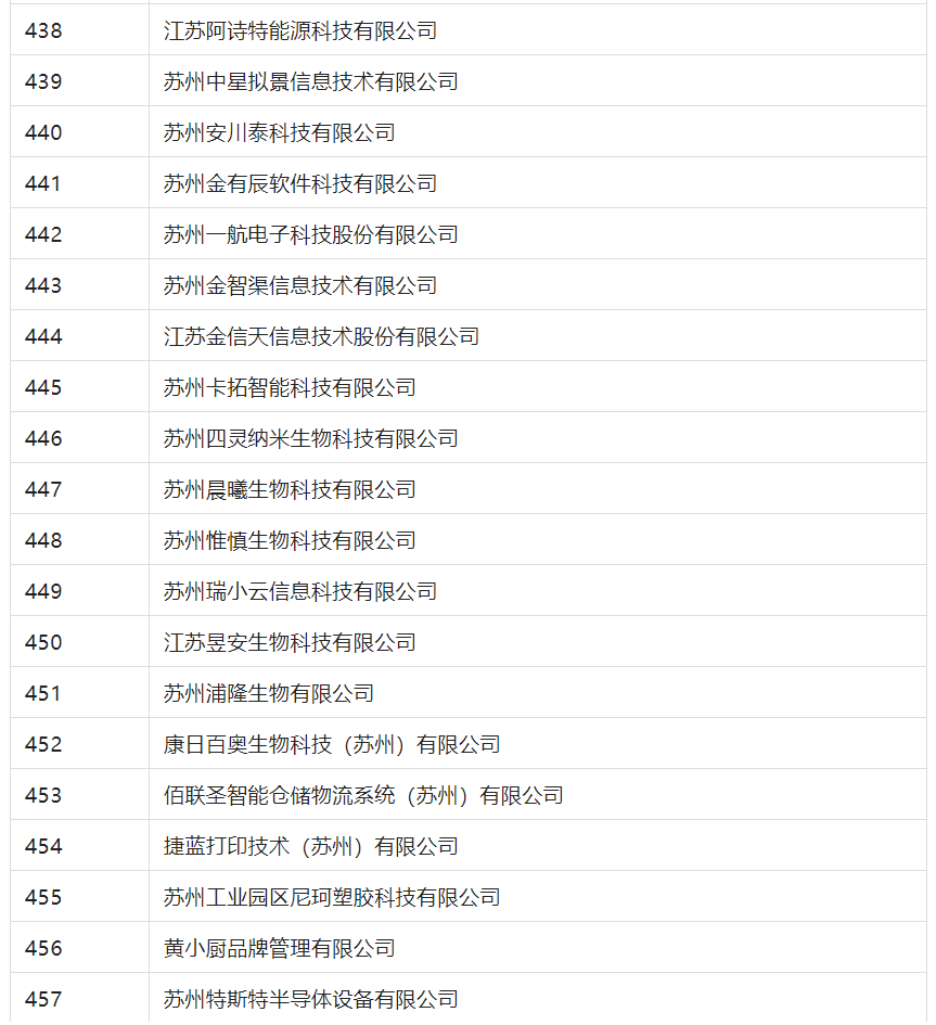 2388家主體通過2022年專利快速預(yù)審服務(wù)備案主體申報(bào)！