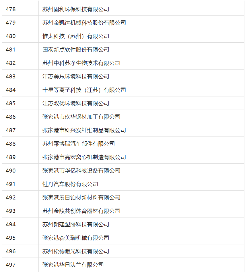 2388家主體通過2022年專利快速預(yù)審服務(wù)備案主體申報！