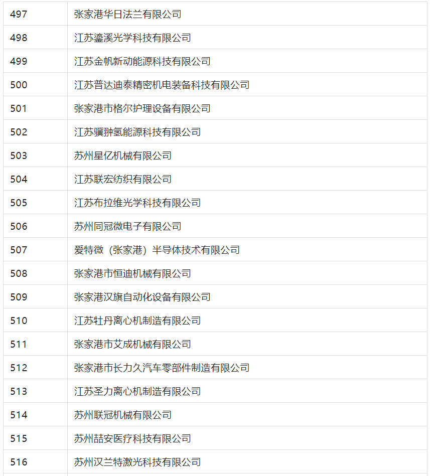 2388家主體通過2022年專利快速預(yù)審服務(wù)備案主體申報(bào)！