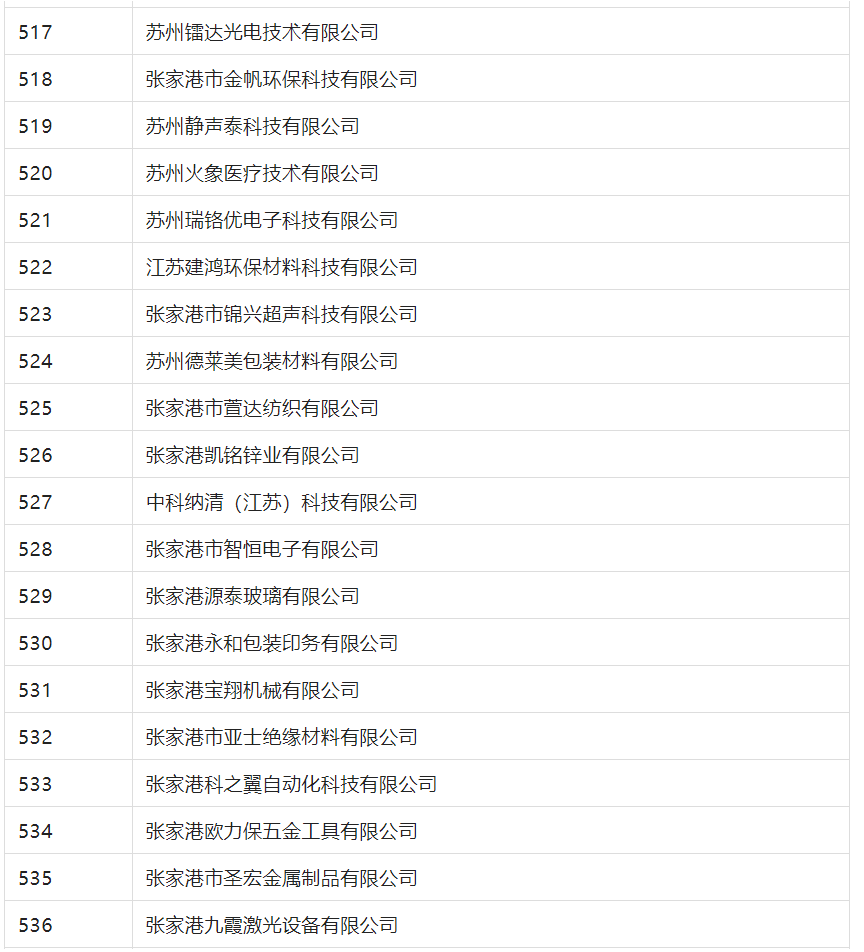 2388家主體通過2022年專利快速預(yù)審服務(wù)備案主體申報！