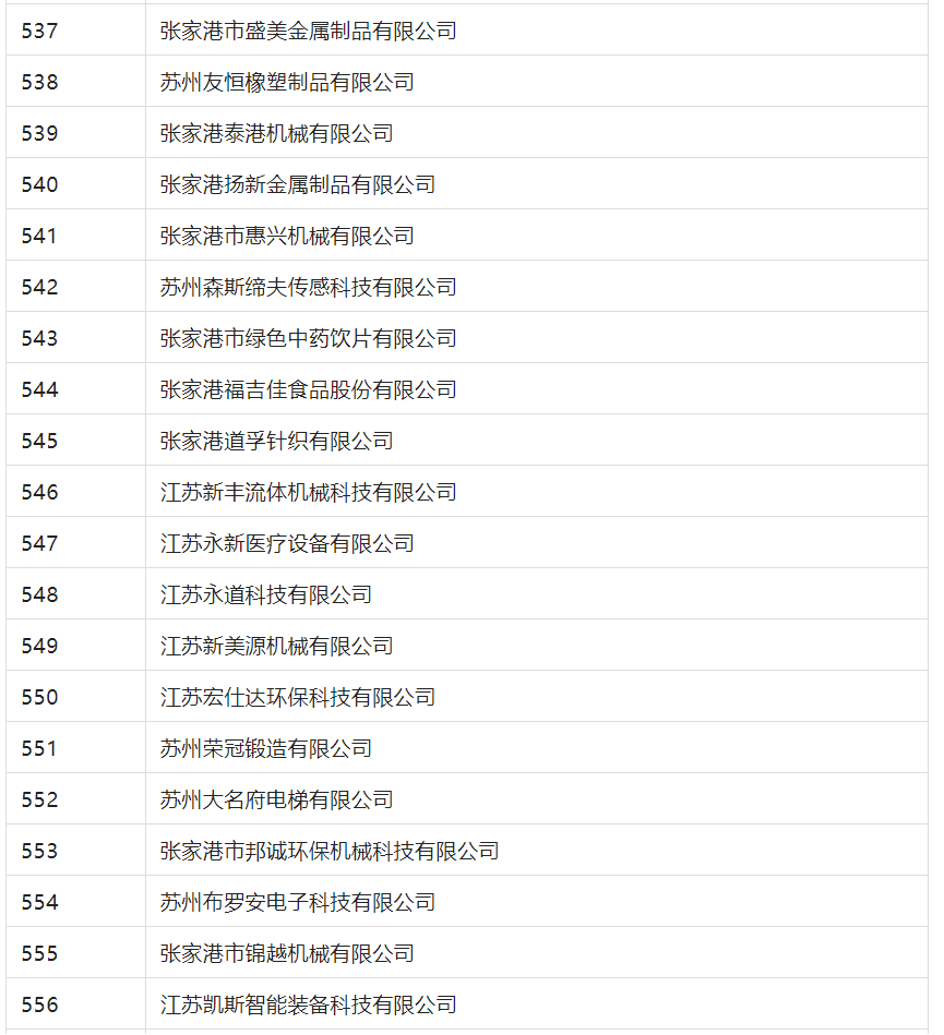 2388家主體通過2022年專利快速預(yù)審服務(wù)備案主體申報(bào)！