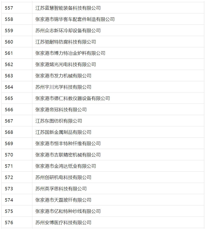 2388家主體通過2022年專利快速預(yù)審服務(wù)備案主體申報(bào)！