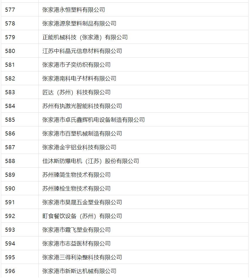 2388家主體通過2022年專利快速預(yù)審服務(wù)備案主體申報！