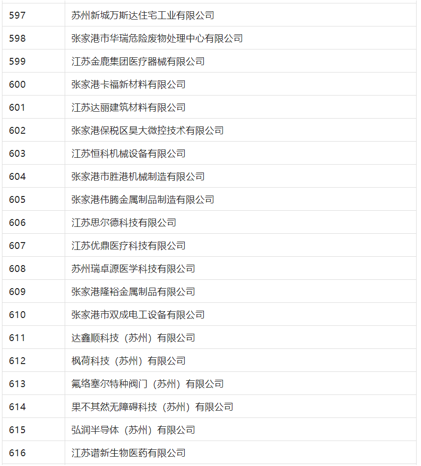 2388家主體通過2022年專利快速預(yù)審服務(wù)備案主體申報！