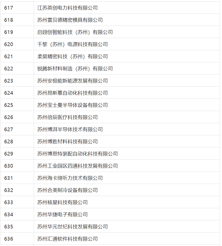 2388家主體通過2022年專利快速預(yù)審服務(wù)備案主體申報(bào)！