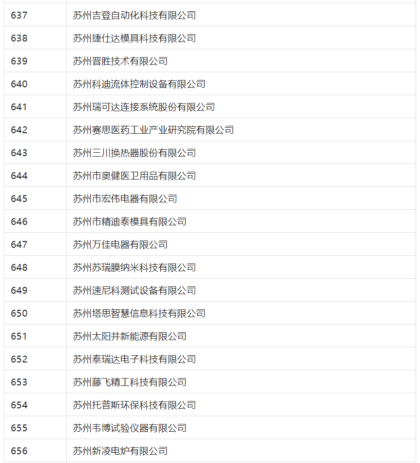 2388家主體通過2022年專利快速預(yù)審服務(wù)備案主體申報！