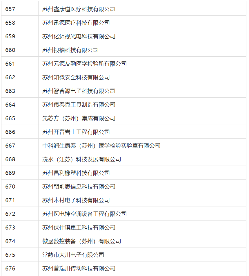 2388家主體通過2022年專利快速預(yù)審服務(wù)備案主體申報！