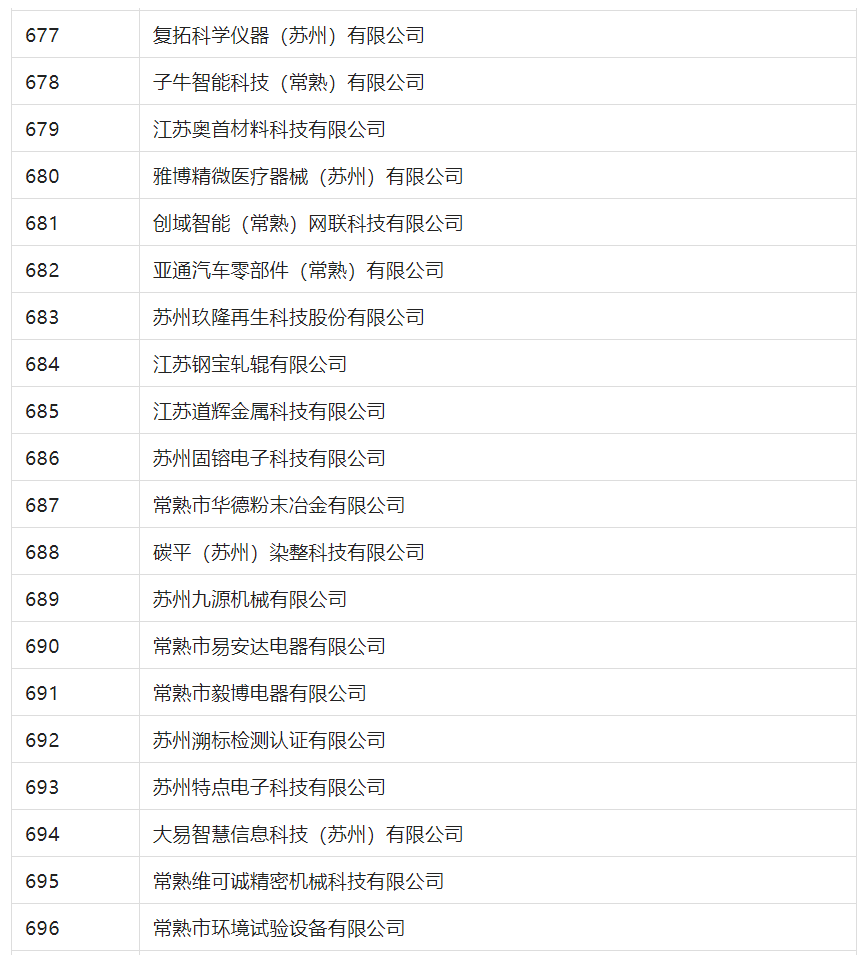 2388家主體通過2022年專利快速預(yù)審服務(wù)備案主體申報！