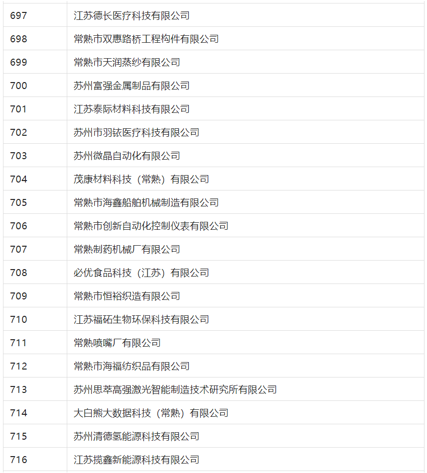 2388家主體通過2022年專利快速預(yù)審服務(wù)備案主體申報(bào)！