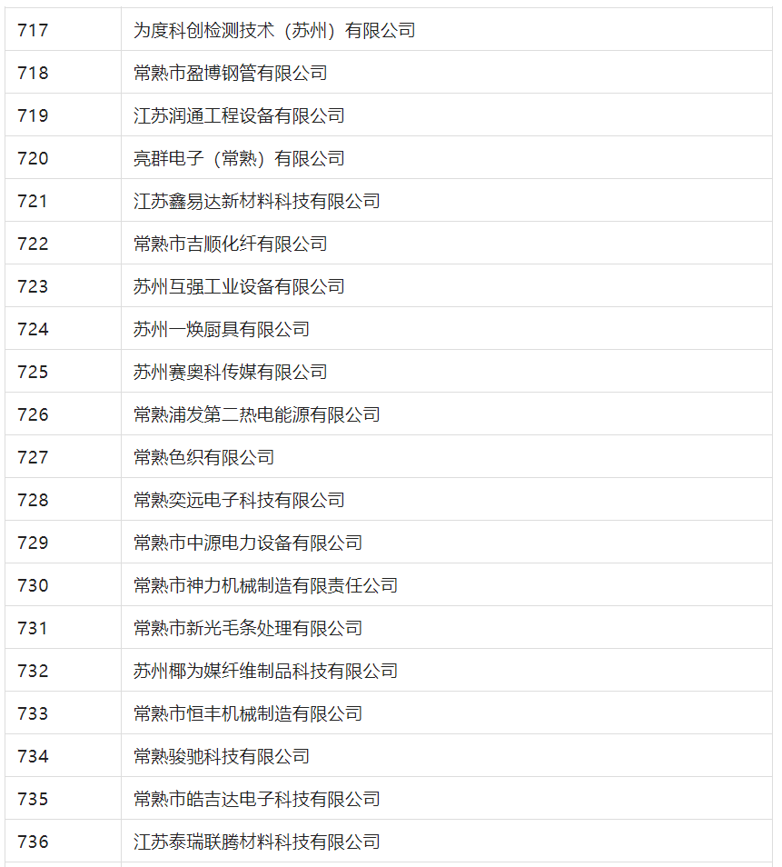 2388家主體通過2022年專利快速預(yù)審服務(wù)備案主體申報！