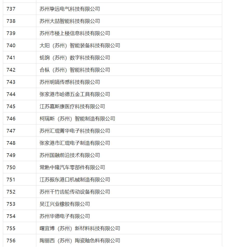 2388家主體通過2022年專利快速預(yù)審服務(wù)備案主體申報！