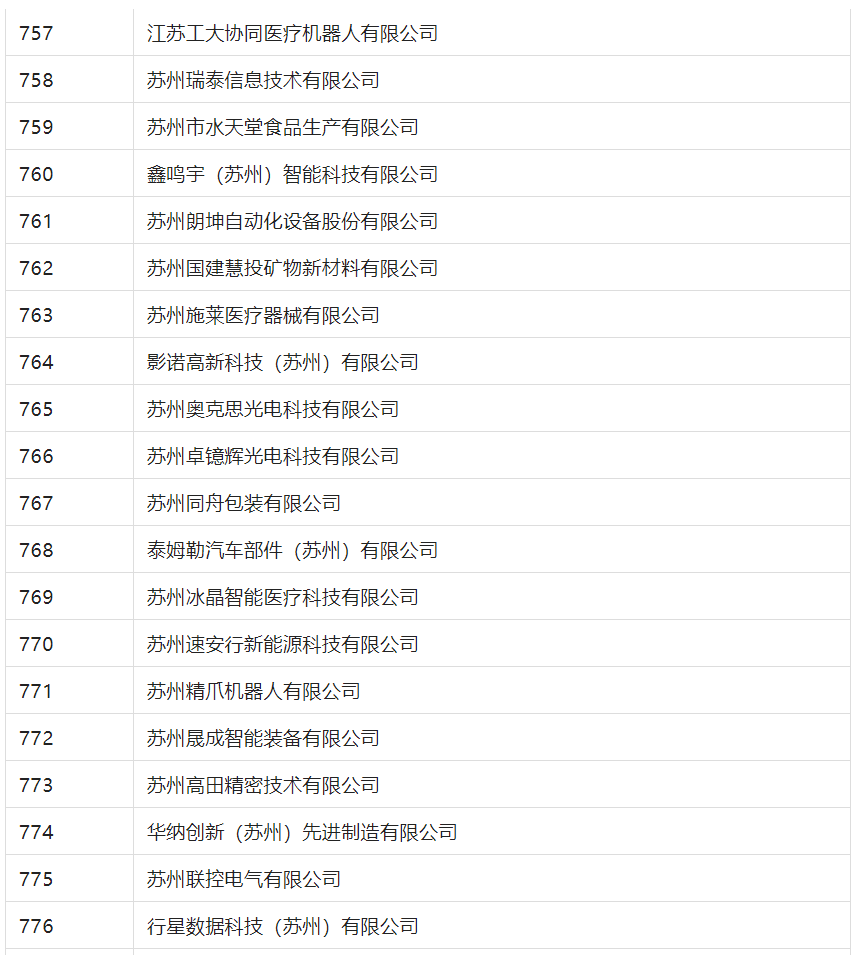 2388家主體通過2022年專利快速預(yù)審服務(wù)備案主體申報！