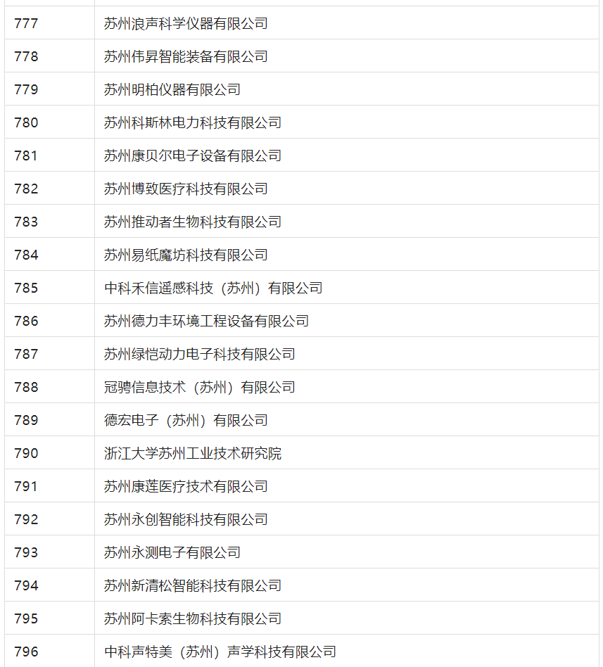 2388家主體通過2022年專利快速預(yù)審服務(wù)備案主體申報(bào)！