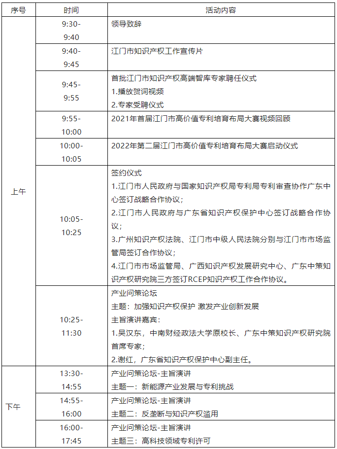 議程公開！首屆中國僑都（江門）知識產(chǎn)權(quán)高端智庫峰會即將舉行