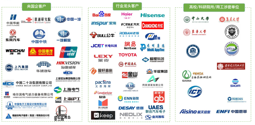 都2022了，是時候和低效的知識產(chǎn)權(quán)管理說 “bye bye” 了！