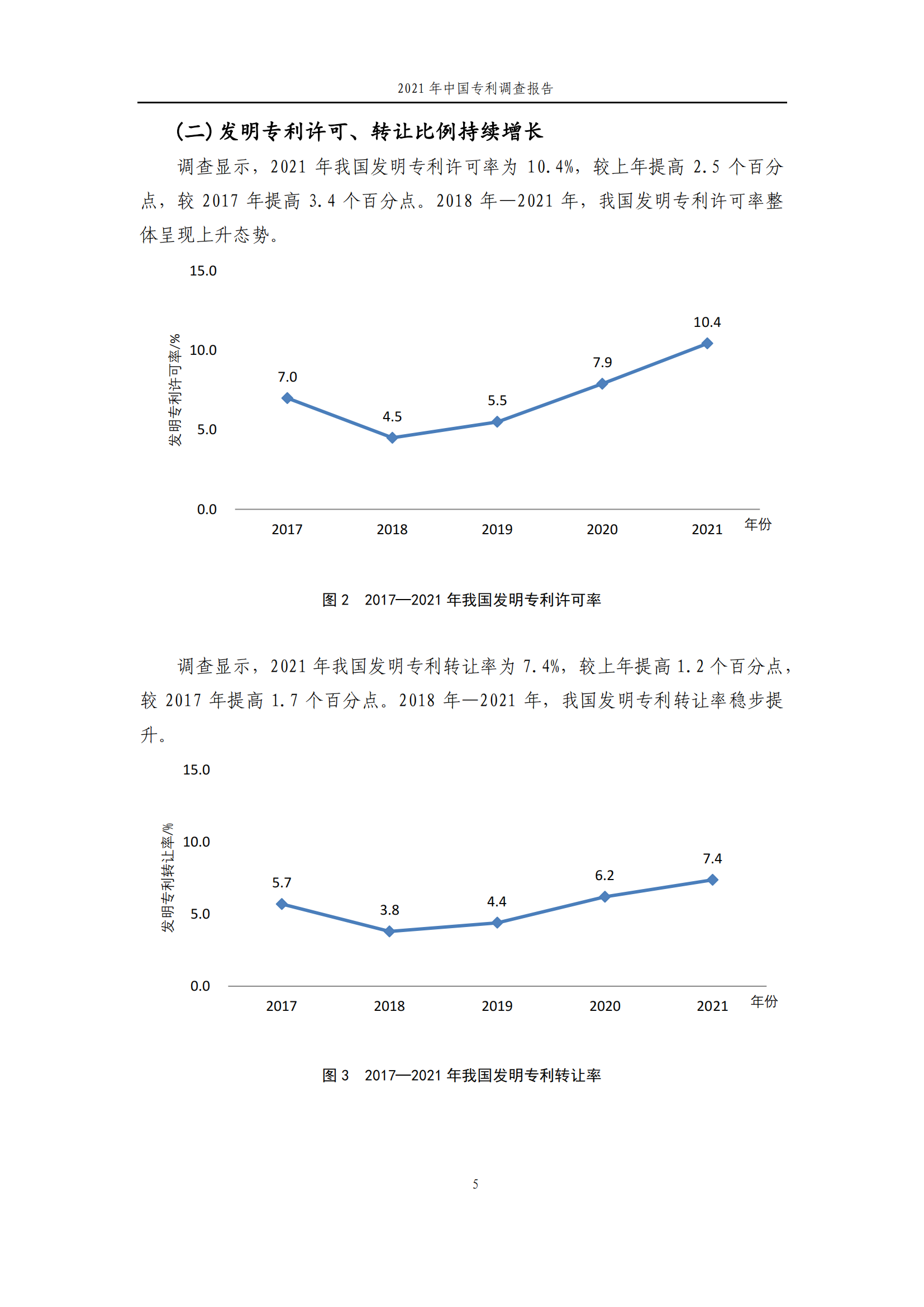 國知局發(fā)布《2021年中國專利調(diào)查報告》全文！