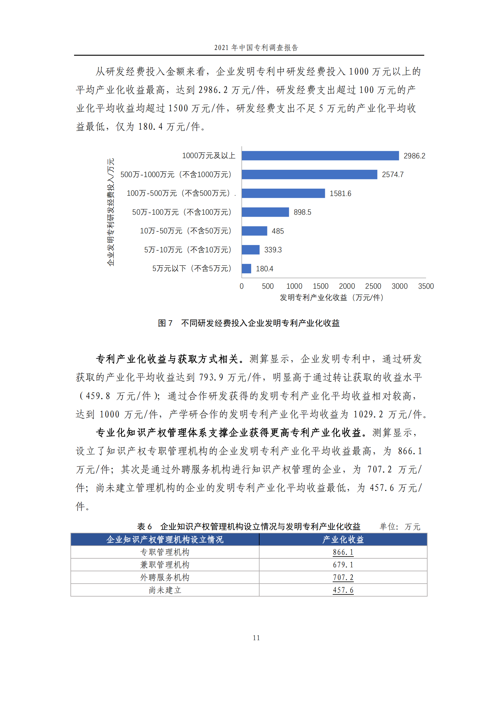 國知局發(fā)布《2021年中國專利調(diào)查報告》全文！