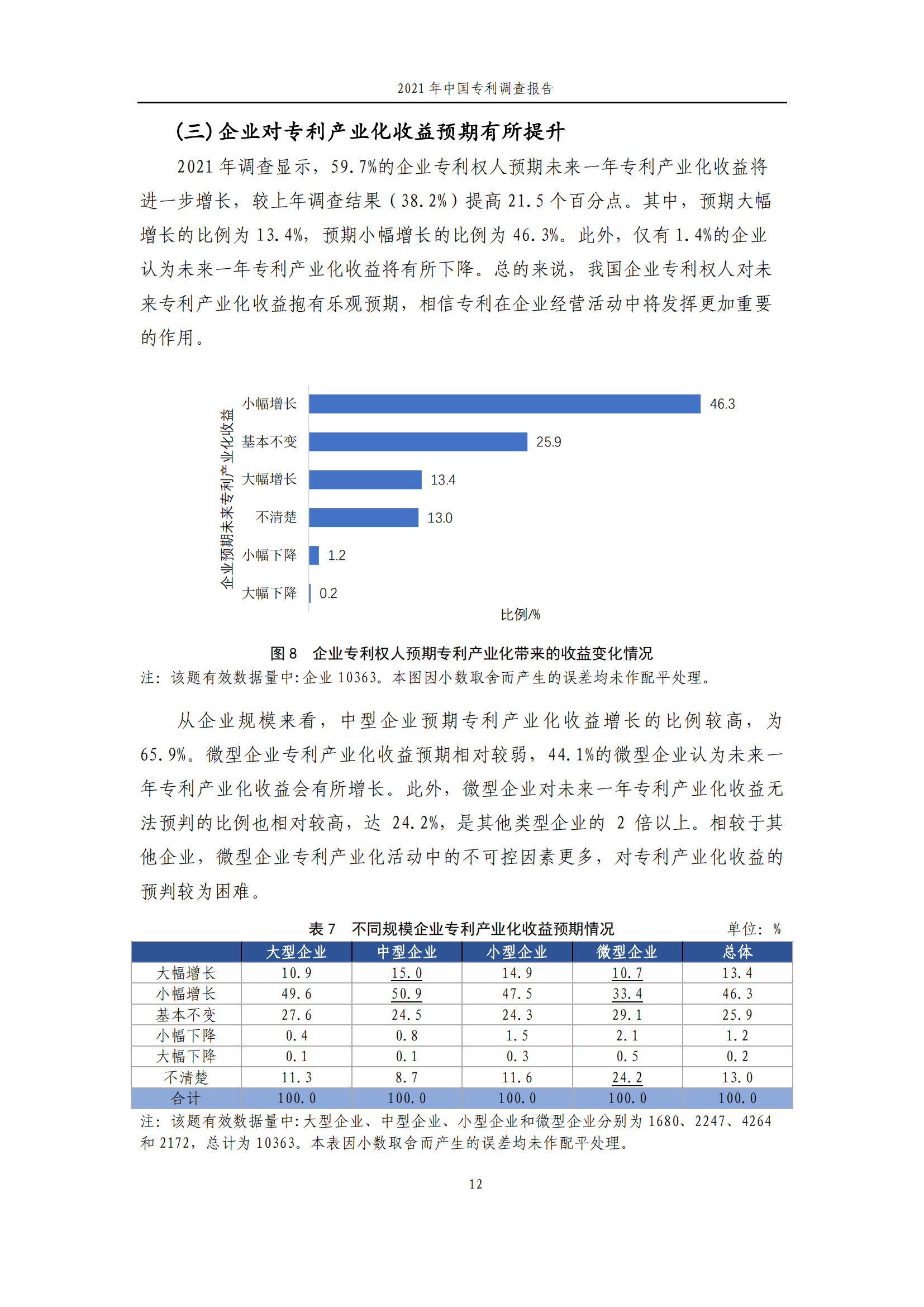 國知局發(fā)布《2021年中國專利調(diào)查報告》全文！