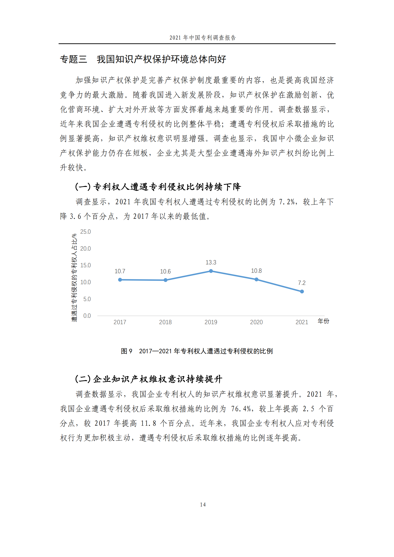 國知局發(fā)布《2021年中國專利調(diào)查報告》全文！