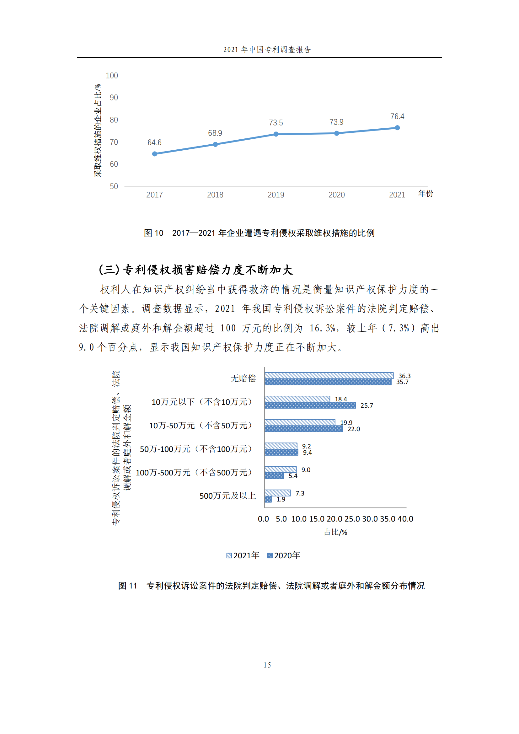 國知局發(fā)布《2021年中國專利調(diào)查報告》全文！