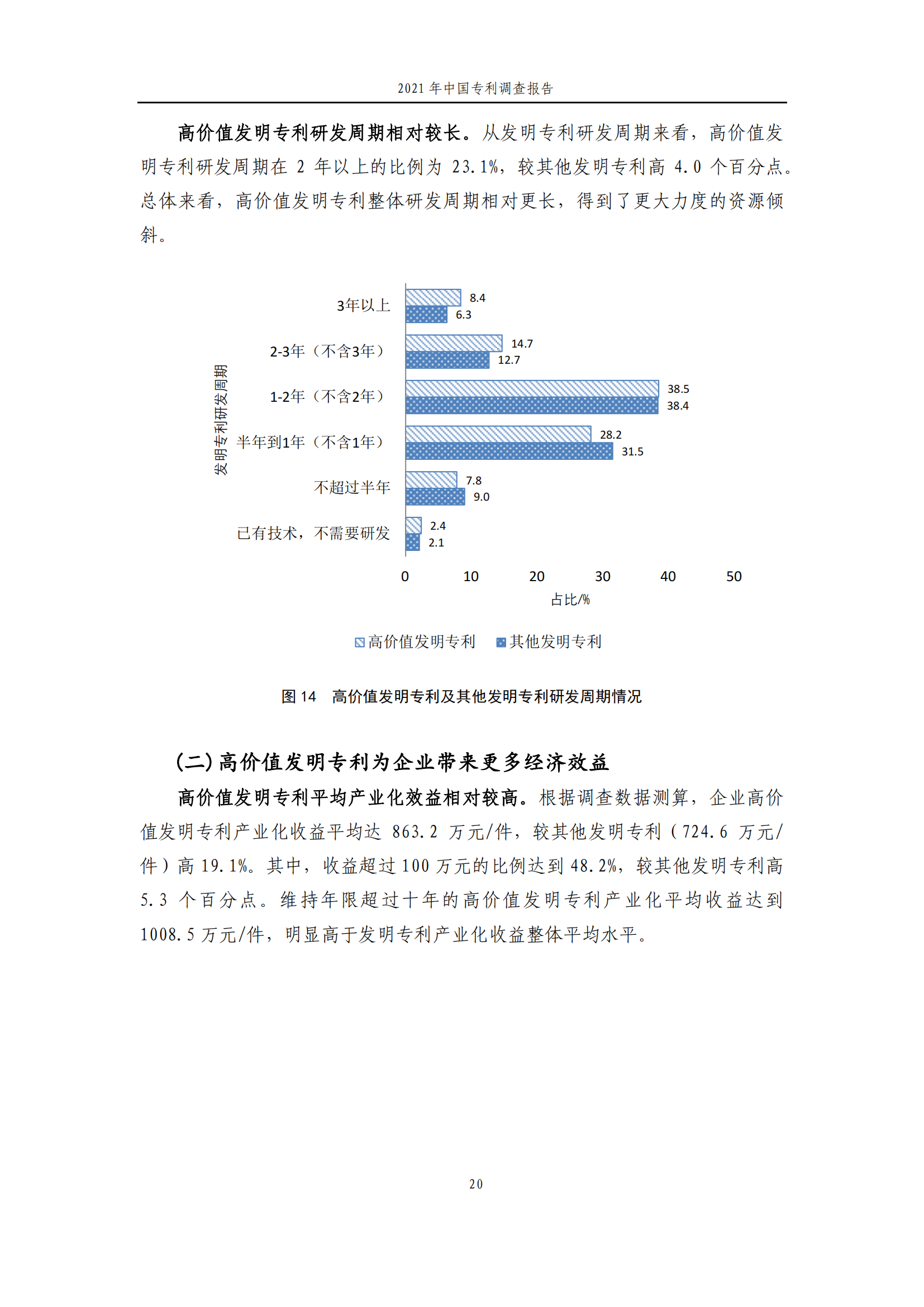 國知局發(fā)布《2021年中國專利調(diào)查報告》全文！