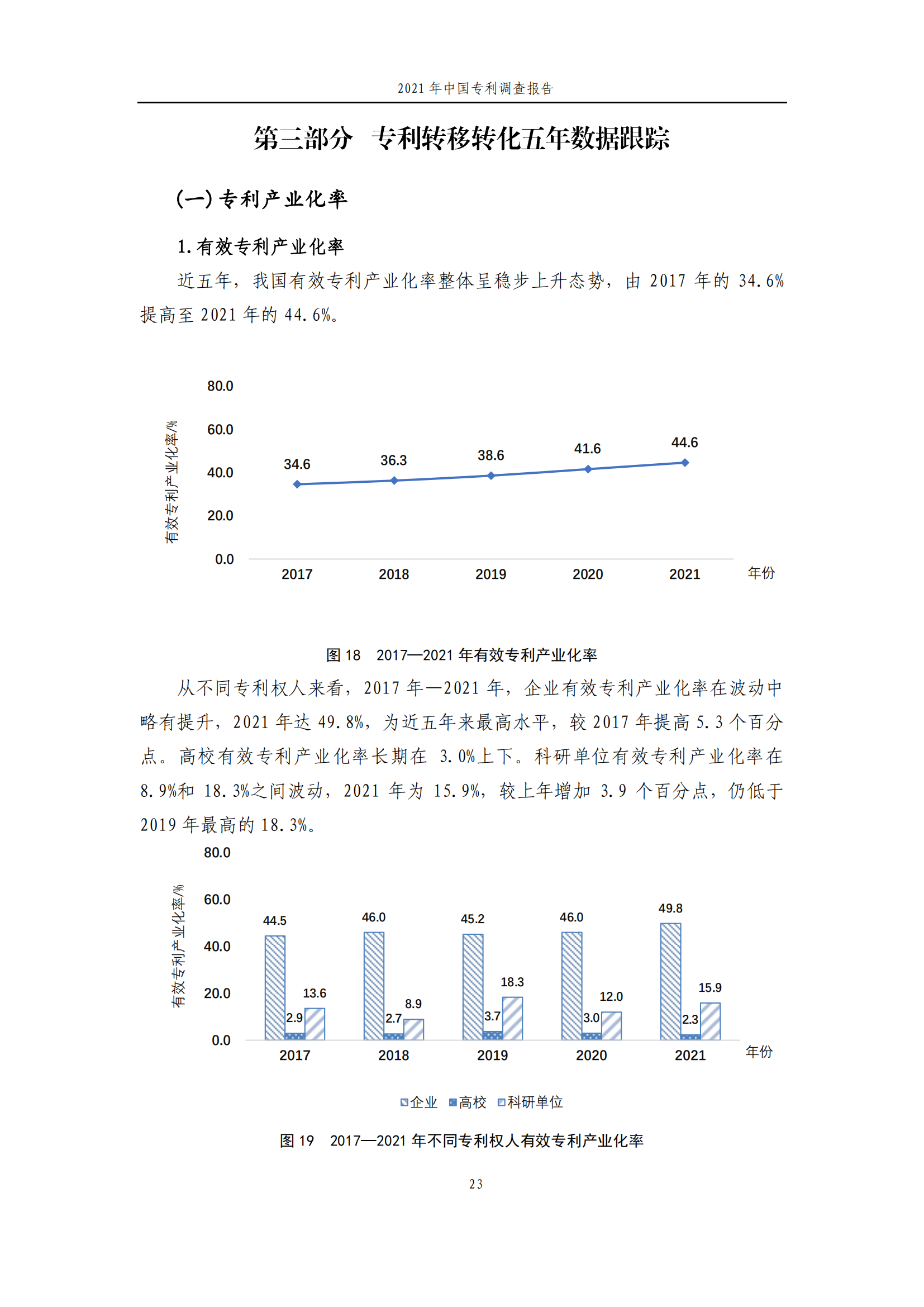 國知局發(fā)布《2021年中國專利調(diào)查報告》全文！