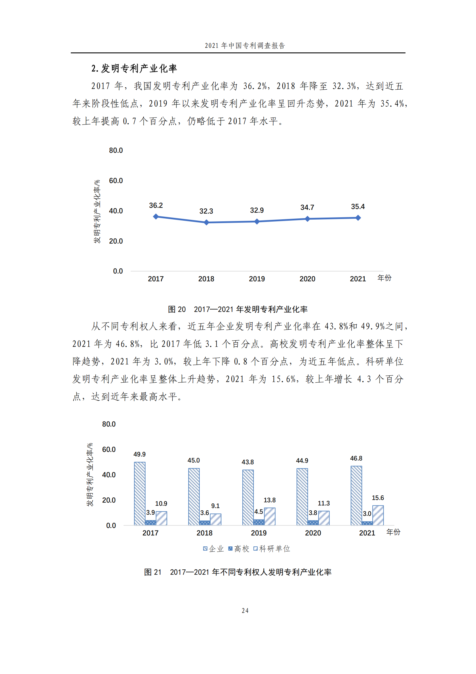 國知局發(fā)布《2021年中國專利調(diào)查報告》全文！