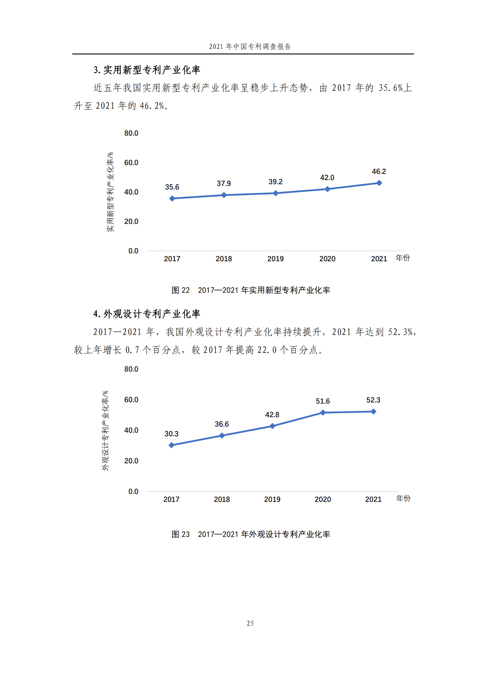 國知局發(fā)布《2021年中國專利調(diào)查報告》全文！