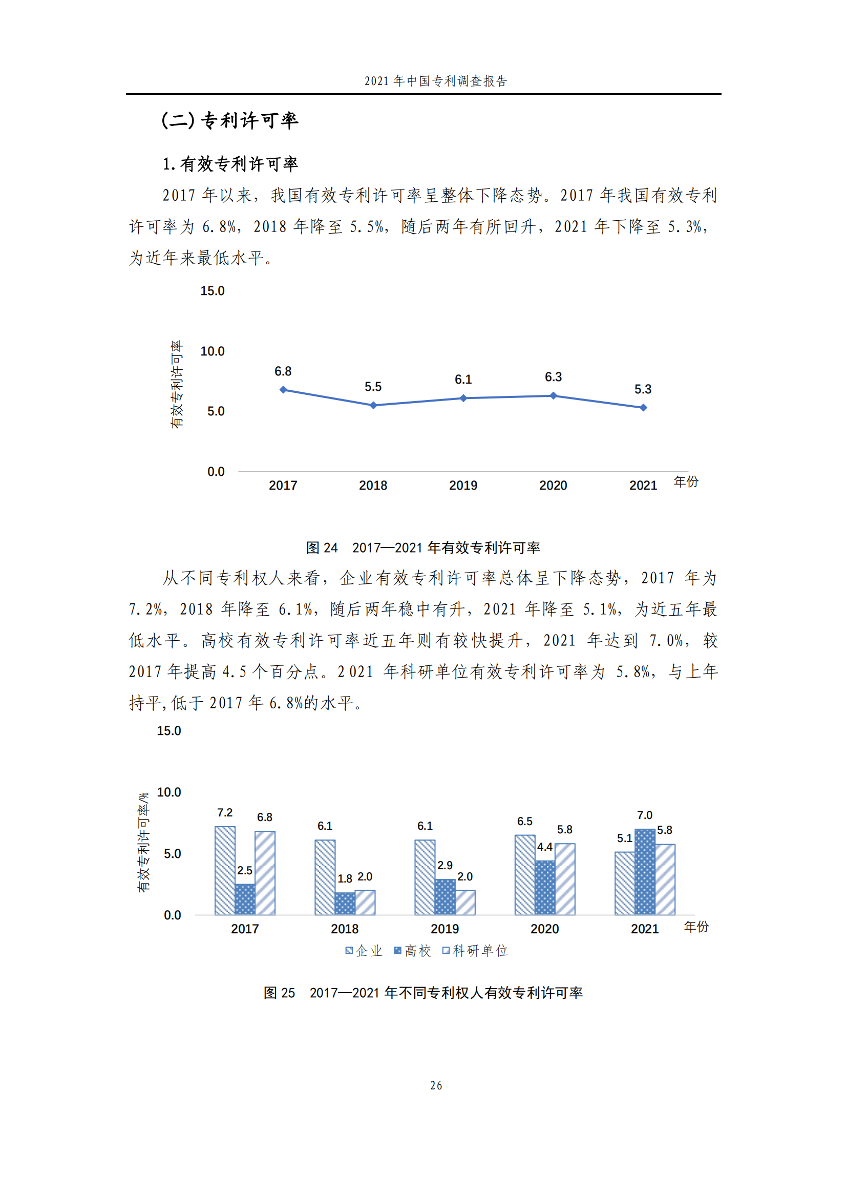 國知局發(fā)布《2021年中國專利調(diào)查報告》全文！