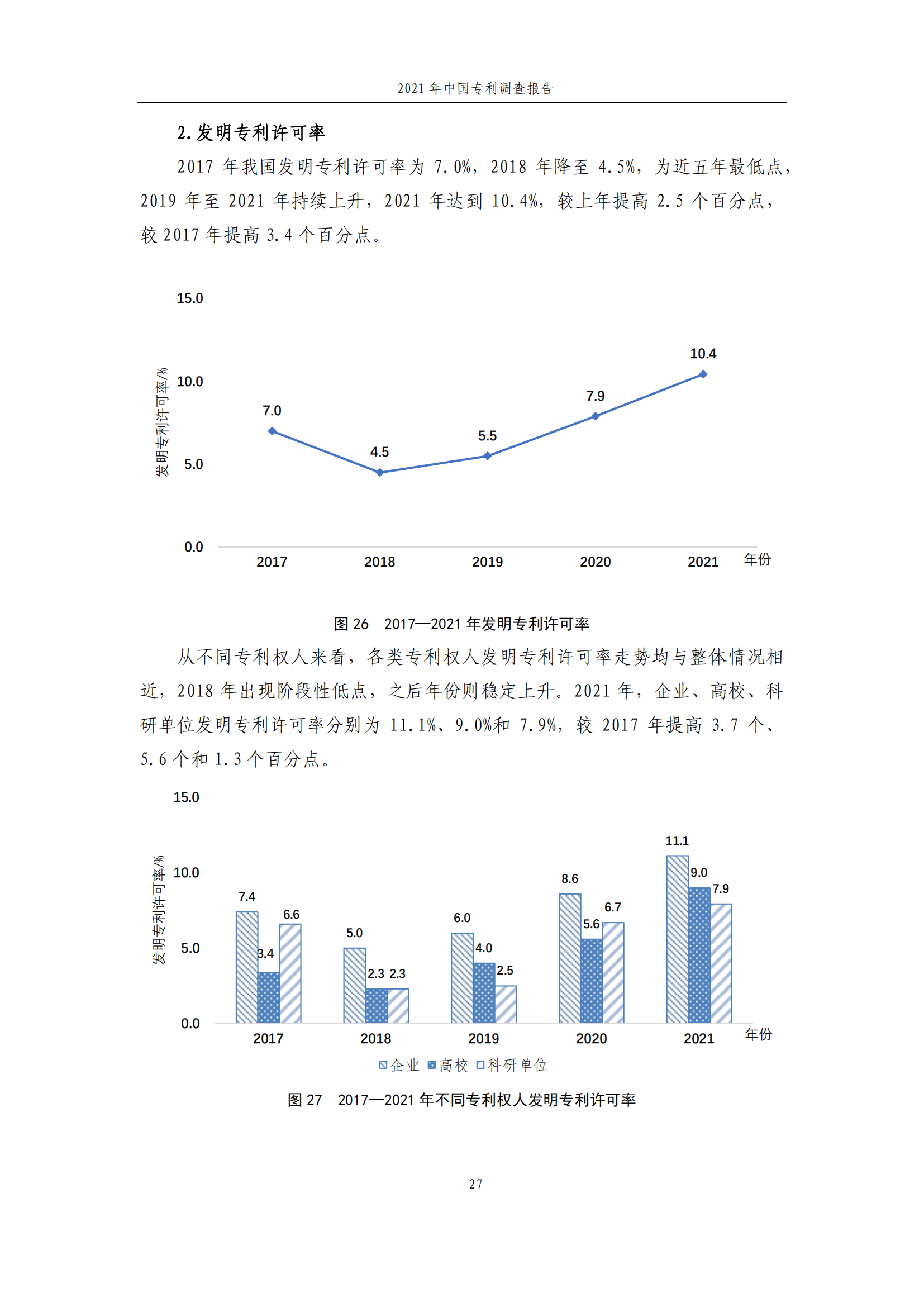 國知局發(fā)布《2021年中國專利調(diào)查報告》全文！