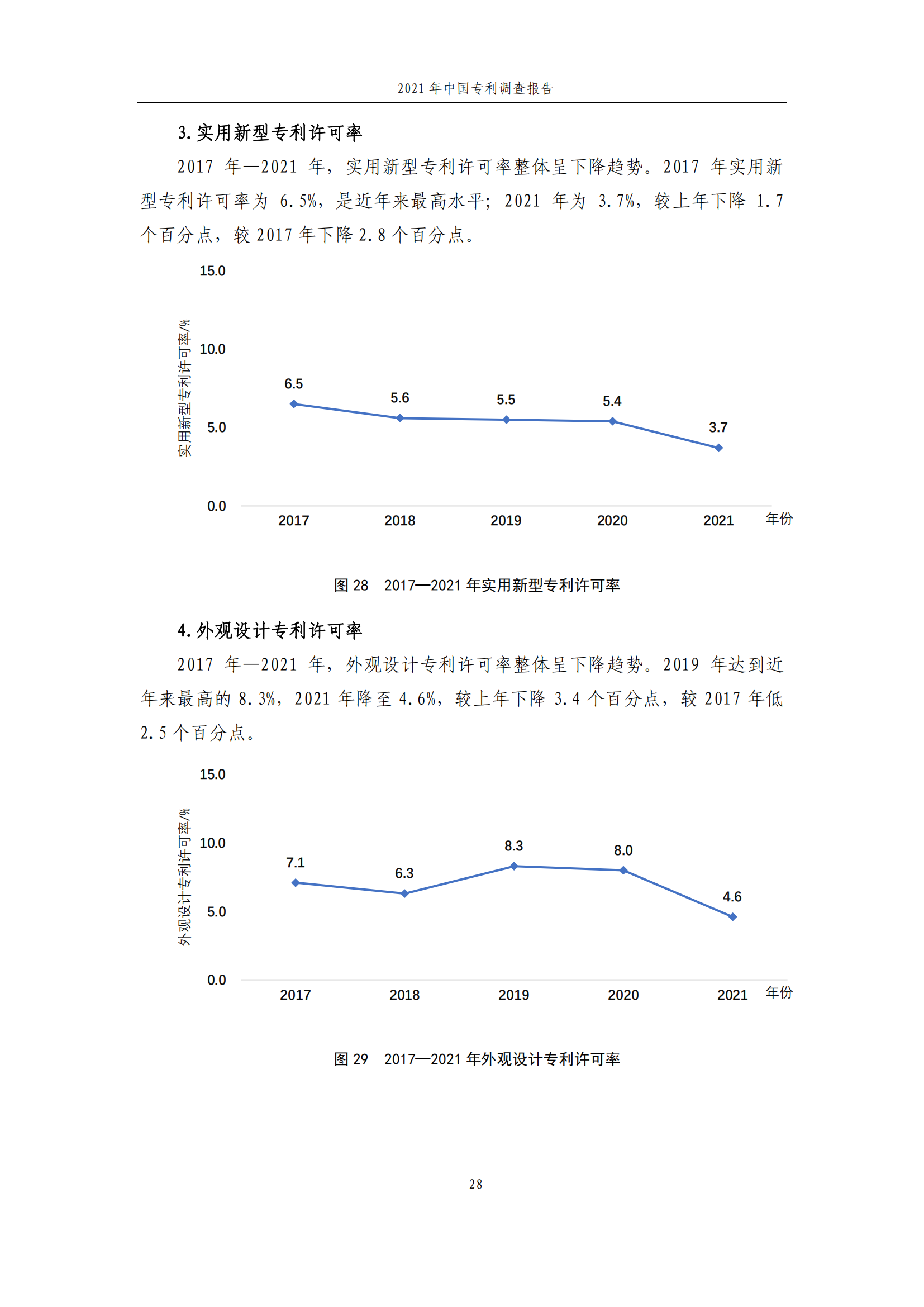 國知局發(fā)布《2021年中國專利調(diào)查報告》全文！