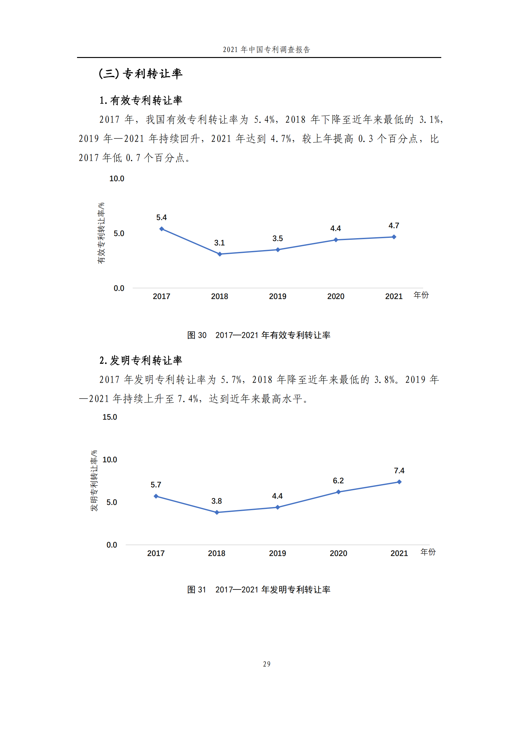 國知局發(fā)布《2021年中國專利調(diào)查報告》全文！