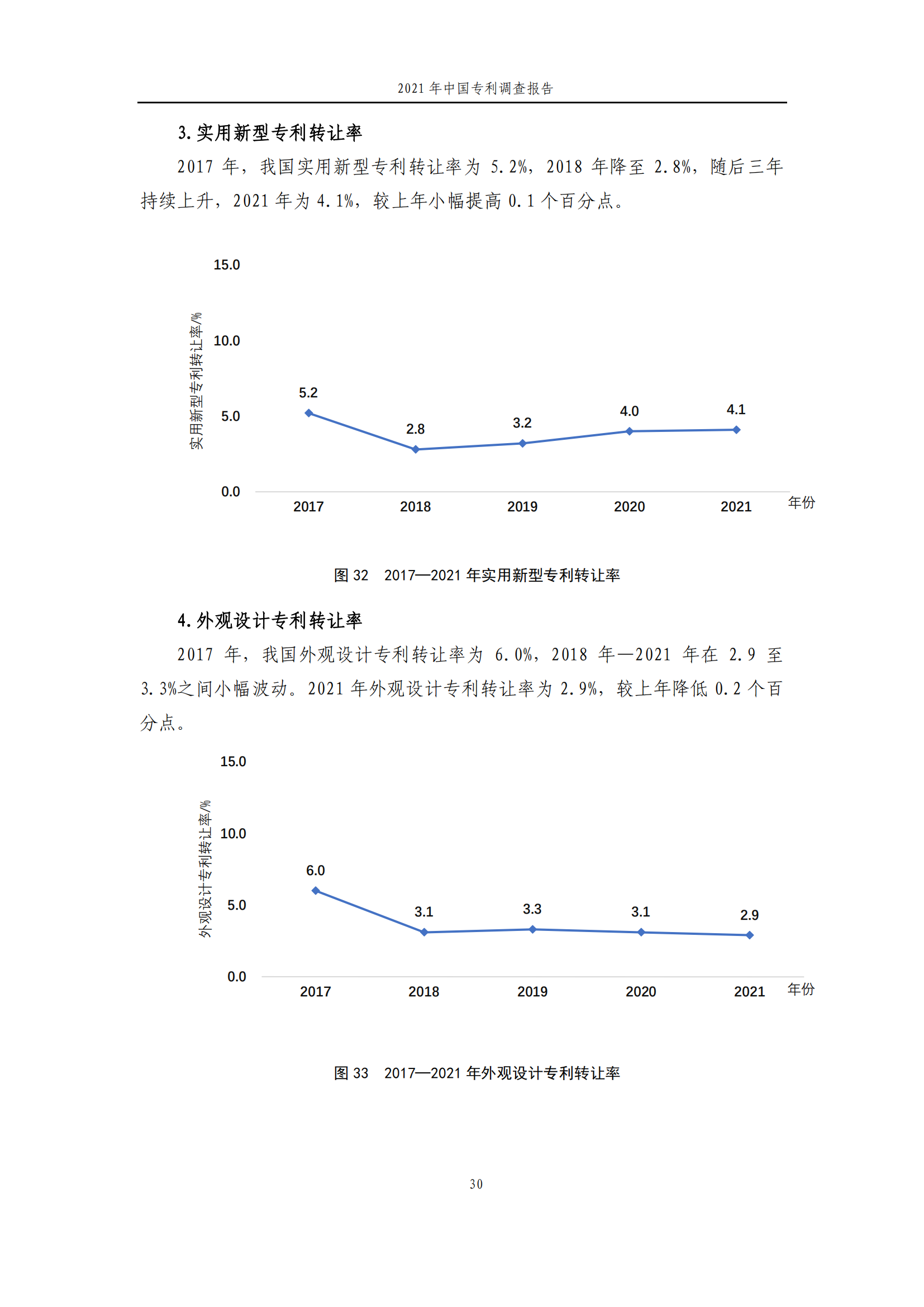 國知局發(fā)布《2021年中國專利調(diào)查報告》全文！