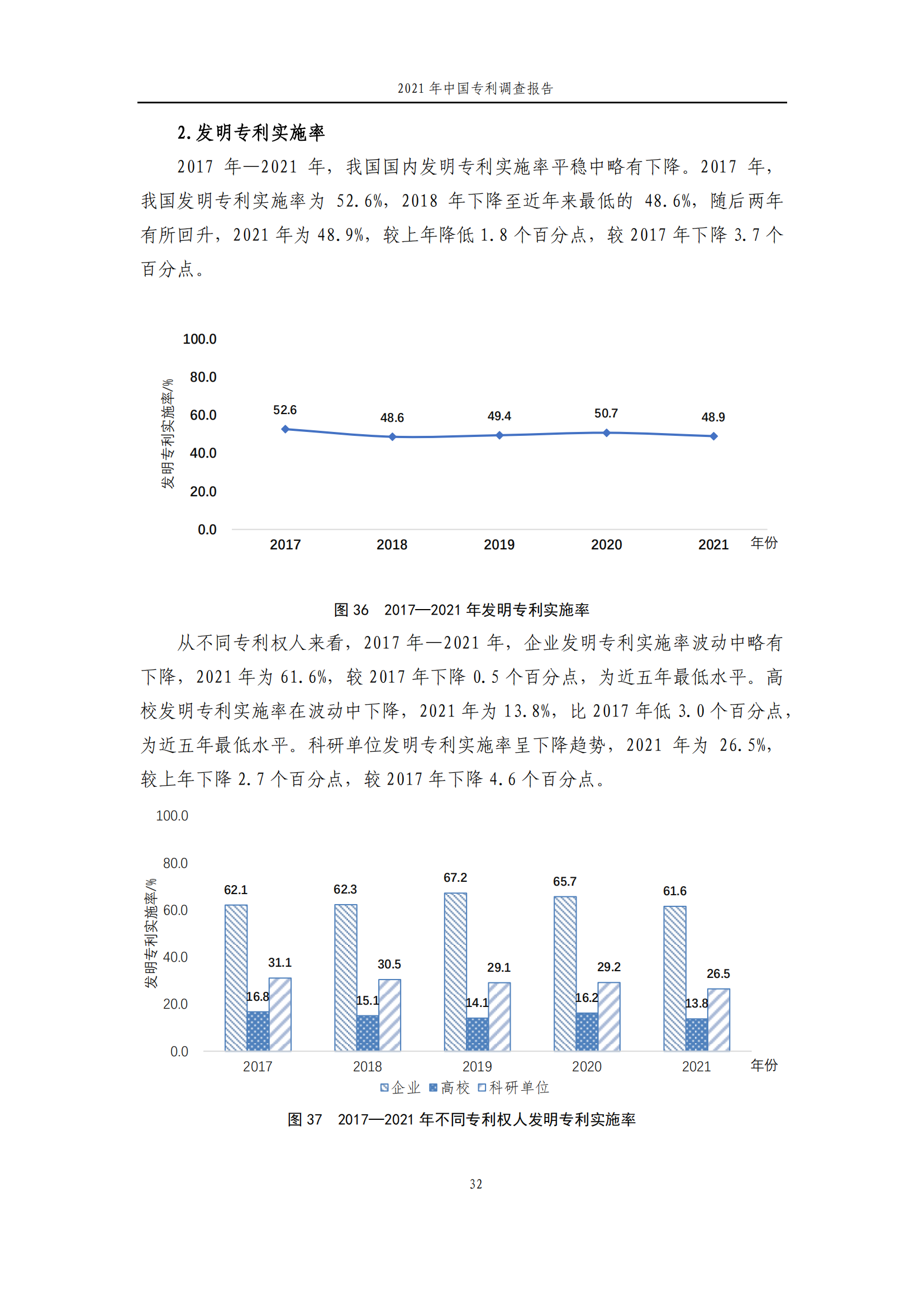 國知局發(fā)布《2021年中國專利調(diào)查報告》全文！