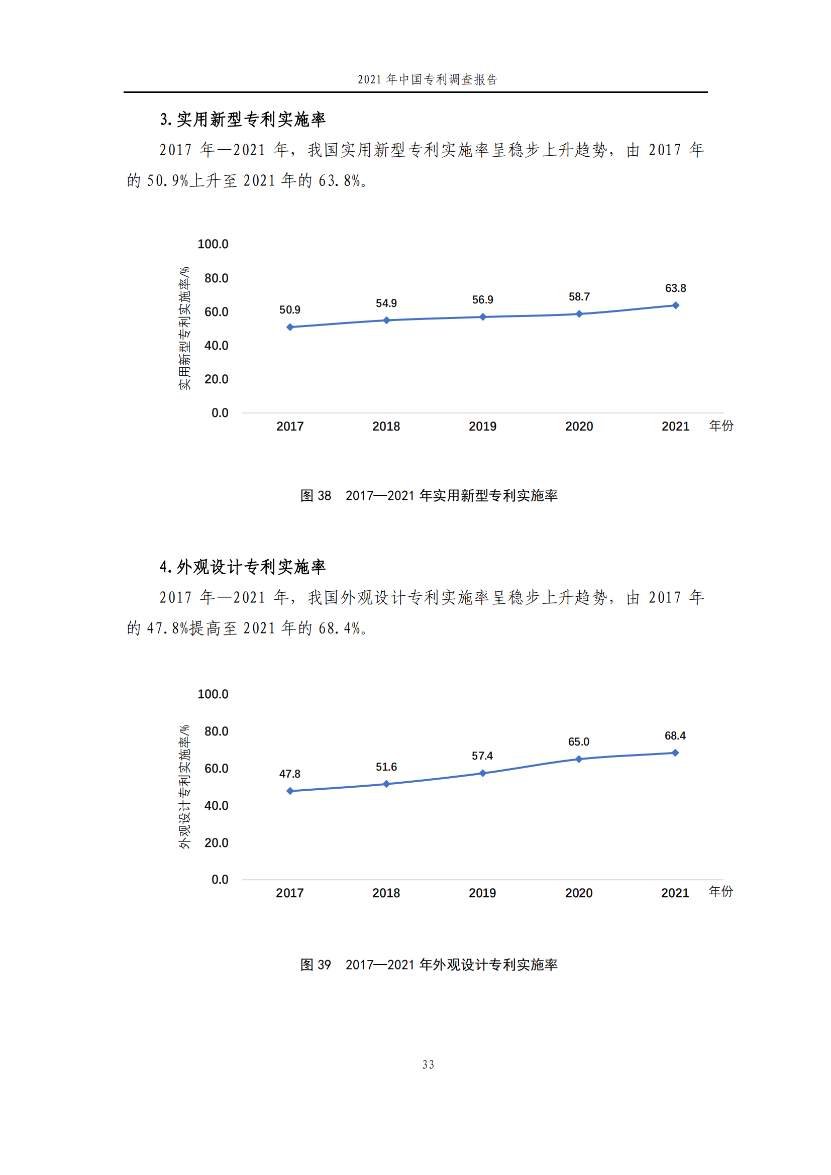 國知局發(fā)布《2021年中國專利調(diào)查報告》全文！