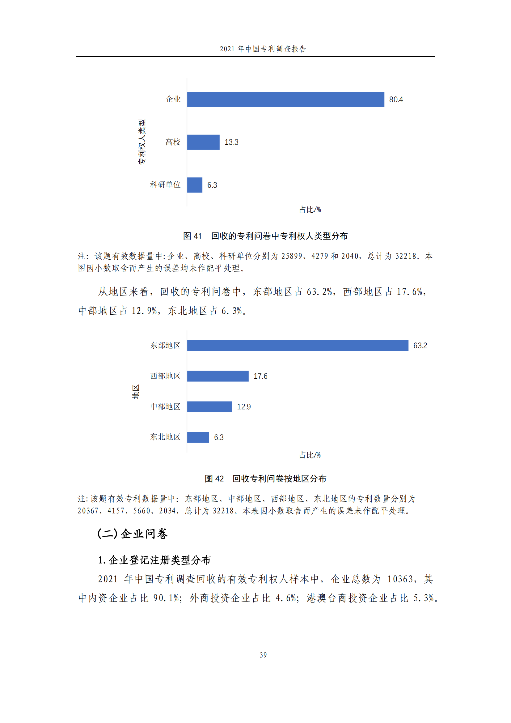 國知局發(fā)布《2021年中國專利調(diào)查報告》全文！