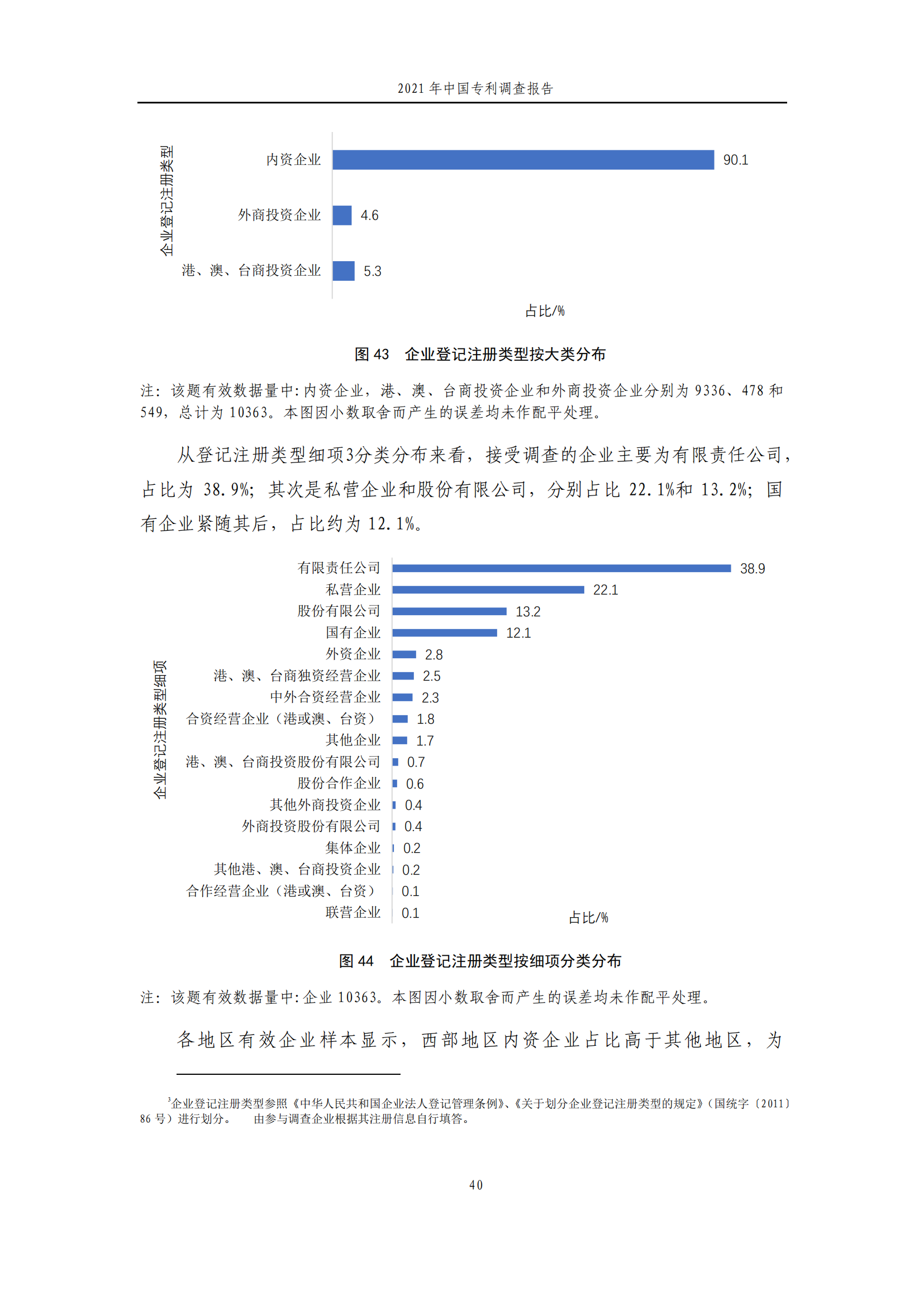 國知局發(fā)布《2021年中國專利調(diào)查報告》全文！