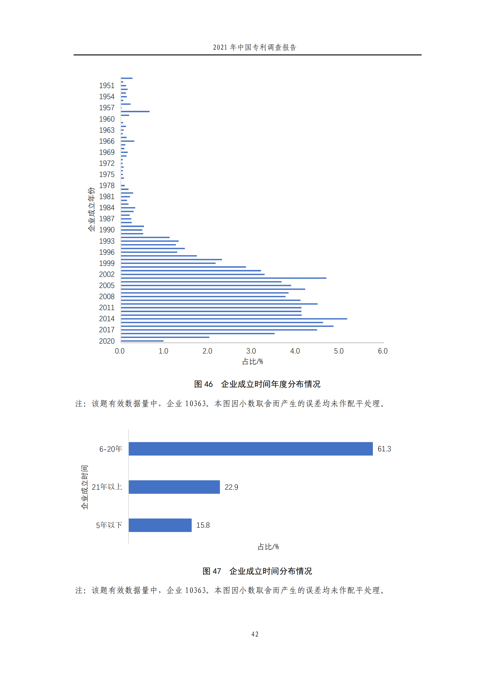 國知局發(fā)布《2021年中國專利調(diào)查報告》全文！